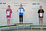 Letnie Mistrzostwa Okręgu Św. - Ostrowiec Św.