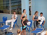 Letnie Mistrzostwa Okręgu Świętokrzyskiego - Ostrowiec Św. 
