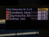 IV Otwarte Mistrzostwa w Pływaniu Pro-Swim 2017 - Zabierz&oacute;w