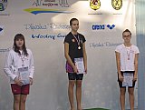 Zimowe Mistrzostwa Okręgu Świętokrzyskiego - Ostrowiec Św.
