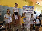 IV Memoriał Pływacki im. Grzegorza Kuczyńskiego - Sandomierz