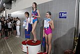 Mistrzostwa Kielc Szk&oacute;ł Podstawowych
