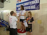 Og&oacute;lnopolskie Zawody o Puchar Prezydenta Kielc